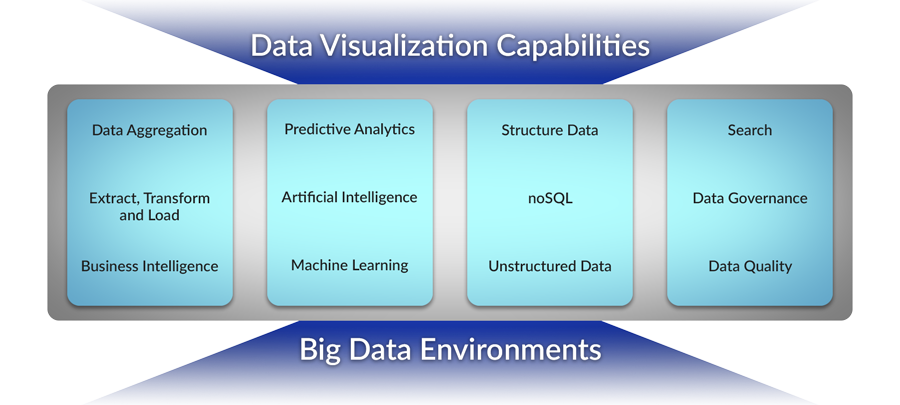 Data Analytics and Visualization Framework